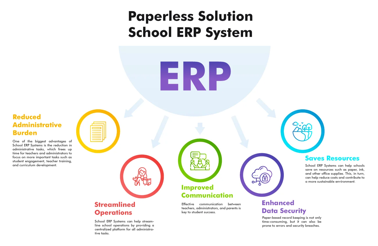 MELLOTEK School ERP